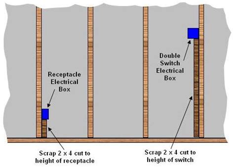 electrical box height canada|standard outlet box height.